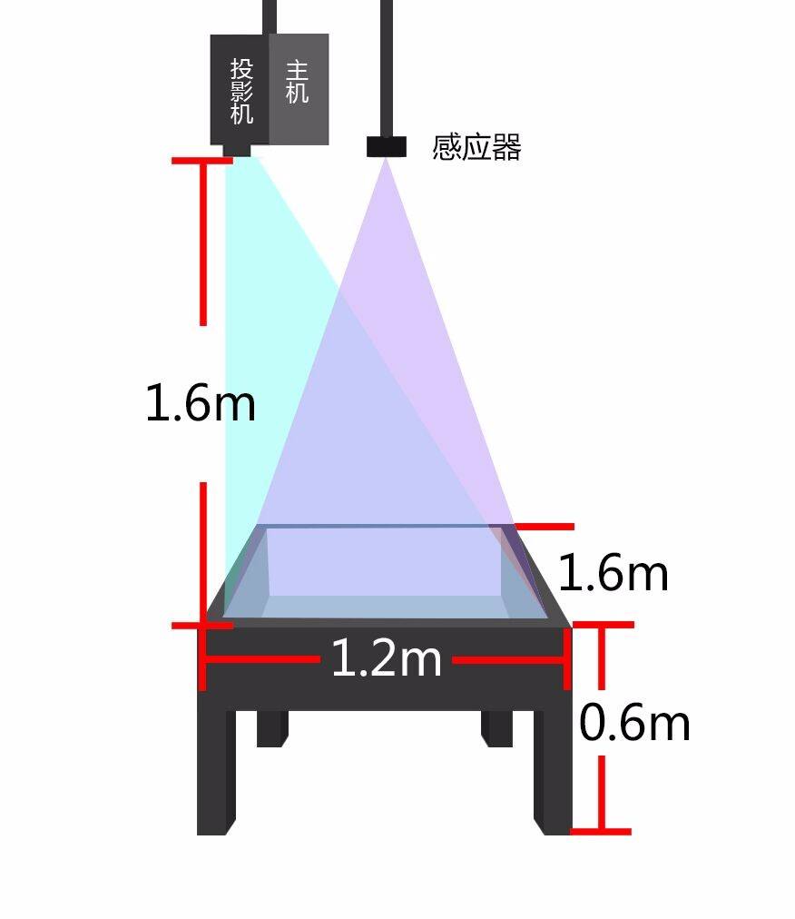 桌面互动投影空间要求