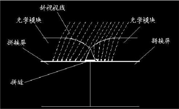 光学无缝液晶拼接屏原理