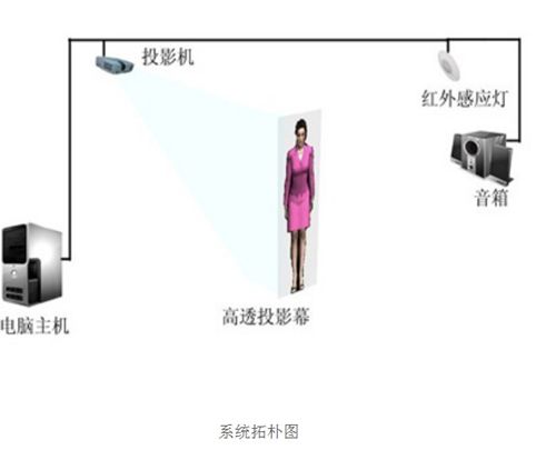 虚拟主持人实现原理