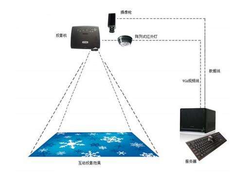 地面互动投影原理图示