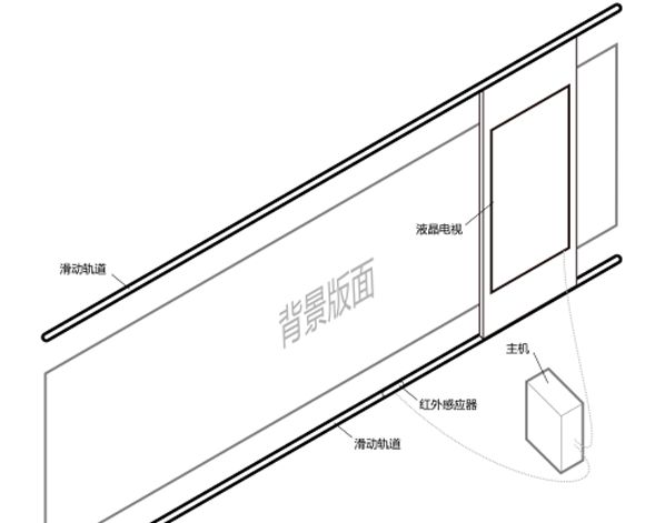 互动滑轨屏组成