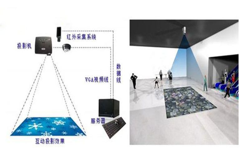 地面互动投影