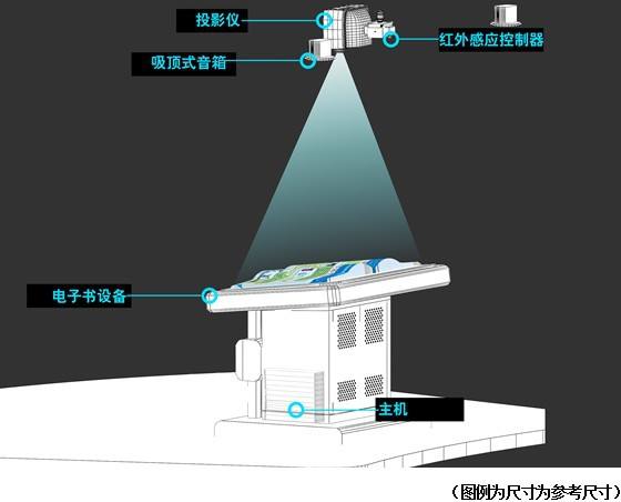 虚拟翻书原理图